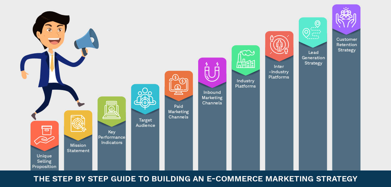 The-Step-by-Step-Guide-to-Building-an-E-Commerce-Marketing-Strategy