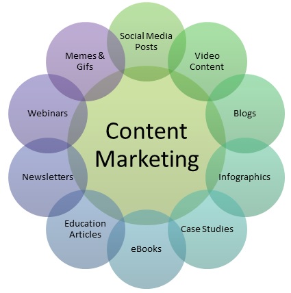 content-marketing content-marketing