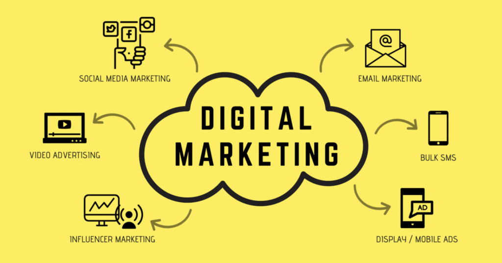 Digital Marketing Agency In Rohini